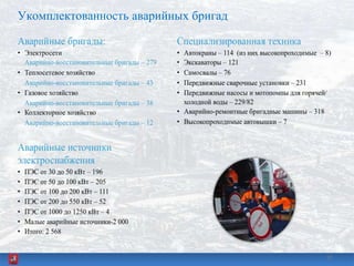 Укомплектованность аварийных бригад
3535
 