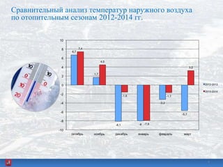 Сравнительный анализ температур наружного воздуха
по отопительным сезонам 2012-2014 гг.
44
 