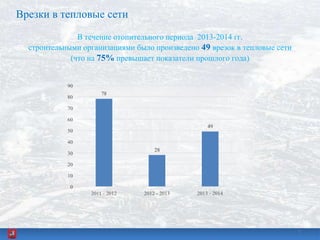 Врезки в тепловые сети
В течение отопительного периода 2013-2014 гг.
строительными организациями было произведено 49 врезок в тепловые сети
(что на 75% превышает показатели прошлого года)
77
 