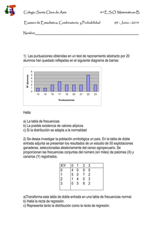 Colegio Santa Clara de Asís 4·º E.S.O. Matemáticas B
Examen de Estadística, Combinatoria y Probabilidad 09 - Junio - 2014
Nombre_______________________________________________________
1) Las puntuaciones obtenidas en un test de razonamiento abstracto por 20
alumnos han quedado reflejadas en el siguiente diagrama de barras:
Halla:
a) La tabla de frecuencias
b) La posible existencia de valores atípicos
c) Si la distribución se adapta a la normalidad
2) Se desea investigar la población ornitológica un país. En la tabla de doble
entrada adjunta se presentan los resultados de un estudio de 50 explotaciones
ganaderas, seleccionadas aleatoriamente del censo agropecuario. Se
proporcionan las frecuencias conjuntas del número (en miles) de palomas (X) y
canarios (Y) registrados.
XY 0 1 2 3
0 4 0 9 0
1 5 0 7 2
2 1 4 0 3
3 0 5 8 2
a)Transforma esta tabla de doble entrada en una tabla de frecuencias normal.
b) Halla la recta de regresión.
c) Representa tanto la distribución como la recta de regresión.
0
1
2
3
4
5
6
13 15 16 17 18 20 21 22 23
Nºalumnos
Puntuaciones
 
