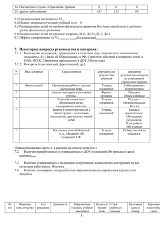 Информация О Доу(Бланк 2013 2014) | PDF