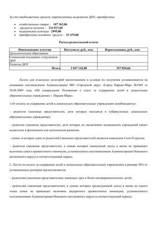 За счет внебюджетных средств, перечисленных на развитие ДОУ, приобретены:
 хозяйственные товары – 107 363,06
 продукты питания – 214 017,60
 медицинские осмотры- 2995,00
 приобретение основных средств – 33 479,00
Расход родительской платы
Наименование платежа Поступило, руб., коп. Израсходовано, руб., коп.
Дополнительное образование
Социальная поддержка сотрудников
ДОУ
Развитие ДОУ
Итого 1 037 142,00 357 854,66
Льгота для отдельных категорий воспитанников и условия их получения устанавливается на
основании постановления Администрации МО «Городской округ «Город Нарьян-Мар» №1065 от
30.06.2009 года «Об утверждении Положения о плате за содержание детей в дошкольных
образовательных учреждениях г. Нарьян-Мара».
1.От оплаты за содержание детей в дошкольных образовательных учреждениях освобождаются:
- родители (законные представители), дети которых находятся в туберкулезных дошкольных
образовательных учреждениях;
- родители (законные представители), дети которых по заключению медицинских учреждений имеют
недостатки в физическом или психическом развитии;
- семьи, в которых один из родителей (законных представителей) является инвалидом I или II группы;
- родители (законные представители), в семьях которых совокупный доход в месяц не превышает
величины одного прожиточного минимума, установленного постановлением Администрации Ненецкого
автономного округа в соответствующий период.
2. Льгота по оплате за содержание детей в дошкольных образовательных учреждениях в размере 50% от
установленных размеров предоставляются:
- родителям (законным представителям), имеющих трех и более несовершеннолетних детей;
- родителям (законным представителям), в семьях которых среднедушевой доход в месяц на одного
члена семьи не превышает величины двукратного прожиточного минимума, установленного
постановлением Администрации Ненецкого автономного округа в соответствующий период;
 
