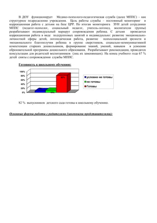 В ДОУ функционирует Медико-психолого-педагогическая служба (далее МППС) – как
структурное подразделение учреждения. Цель работы службы – постоянный мониторинг и
коррекционная работа с детьми на базе ЦРР. По итогам мониторинга ЗУН детей сотрудники
МППС (педагог-психолог, социальный педагог, учитель-логопед, воспитатели группы)
разрабатывают индивидуальный маршрут сопровождения ребенка. С детьми проводится
коррекционная работа в виде подгрупповых занятий и индивидуально: развитие эмоционально-
личностной сферы детей, логопедическая работа, развитие психосоциальной зрелости и
эмоционального благополучия ребенка в группе сверстников, социально-коммуникативной
компетенции старших дошкольников, формирование знаний, умений, навыков в усвоении
образовательной программы дошкольного образования. Разрабатывают рекомендации, проводятся
консультации для родителей воспитанников (лиц их заменяющих). На конец учебного года 67 %
детей сняты с сопровождения службы МППС.
Готовность к школьному обучению:
82 % выпускников детского сада готовы к школьному обучению.
Основные формы работы с родителями (законными представителями):
0%
20%
40%
60%
80%
100%
8%
10%
82% условно не готовы
не готовы
Готовы
 