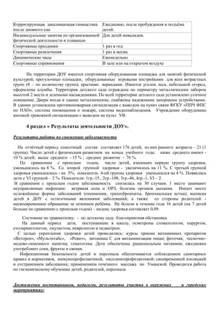 Корригирующая закаливающая гимнастика
после дневного сна
Ежедневно, после пробуждения и подъѐма
детей.
Индивидуальные занятия по организованной
физической деятельности и плаванью
Для детей инвалидов.
Спортивные праздники 1 раз в год
Спортивные развлечения 1 раз в месяц
Динамические часы Еженедельно
Спортивные соревнования В зале или на открытом воздухе
На территории ДОУ имеется спортивная оборудованная площадка для занятий физической
культурой, прогулочные площадки, оборудованные игровыми постройками для всех возрастных
групп (8 – по количеству групп), крытыми верандами. Имеется уголок леса, небольшой огород,
оформлены клумбы. Территория детского сада ограждена по периметру металлическим забором
высотой 2 места и зелеными насаждениями. По всей территории детского сада установлено уличное
освещение. Двери входа в здание металлические, снабжены надежными запорными устройствами.
В здании установлена противопожарная сигнализация с выводом на пункт связи ФГКУ «ППЧ ФПС
по НАО», система оповещения о пожаре, система видеонаблюдения. Учреждение оборудовано
кнопкой тревожной сигнализации с выводом на пульт УВ.
4 раздел « Результаты деятельности ДОУ».
Результаты работы по снижению заболеваемости
На отчѐтный период списочный состав составляет 176 детей, из них раннего возраста – 21 (1
группа). Число детей с физическим развитием на конец учебного года: ниже среднего имеют -
10 % детей; выше среднего - 15 % ; среднее развитие - 76 %.
По сравнению с прошлым годом, число детей, имеющих первую группу здоровья,
уменьшилось на 8 %. Со второй группой здоровья - увеличилось на 11 %. С третьей группой
здоровья уменьшилось - на 5%; показатель 4-ой группы здоровья уменьшился на 4 %. Появились
дети с VI группой – 2 %. Показатели: 1гр.-15 , 2гр.-108, 3гр.-46, 4гр.-1, VI – 2.
В сравнении с прошлым годом заболеваемость снизилась на 30 случаев. 1 место занимают
неуправляемые инфекции: ветряная оспа и ОРЗ, болезни органов дыхания. Имеют место
осложнѐнные формы заболеваний (пневмонии, трахеобронхиты, бронхиальная астма); выписка
детей в ДОУ с остаточными явлениями заболеваний; а также со стороны родителей -
несвоевременное обращение за лечением ребѐнка. Не болело в течение года 16 детей (на 7 детей
больше по сравнению с прошлым годом) – индекс здоровья составляет 0,09.
Состояние по травматизму: - по детскому саду благоприятная обстановка.
На данный период дети, поступающие в школу, осмотрены стоматологом, хирургом,
отоларингологом, окулистом, неврологом и педиатром.
С целью укрепления здоровья детей проводились: курсы приема витаминных препаратов
«Веторон», «Мультитабс», «Ревит», витамина С для витаминизации пищи; фиточая; чесночно-
медово-лимонного напитка; гематогена. Дети обеспечены рациональным питанием; ежедневно
употребляют соки, фрукты и овощи.
Инфекционная безопасность детей и персонала обеспечивается соблюдением санитарных
правил и нормативов, иммунопрофилактикой, оксолинопрофилактикой; своевременной изоляцией
и отстранением заболевших; применением точечного массажа по Уманской. Проводится работа
по гигиеническому обучению детей, родителей, персонала.
Достижения воспитанников, педагогов, результаты участия в окружных и городских
мероприятиях:
 