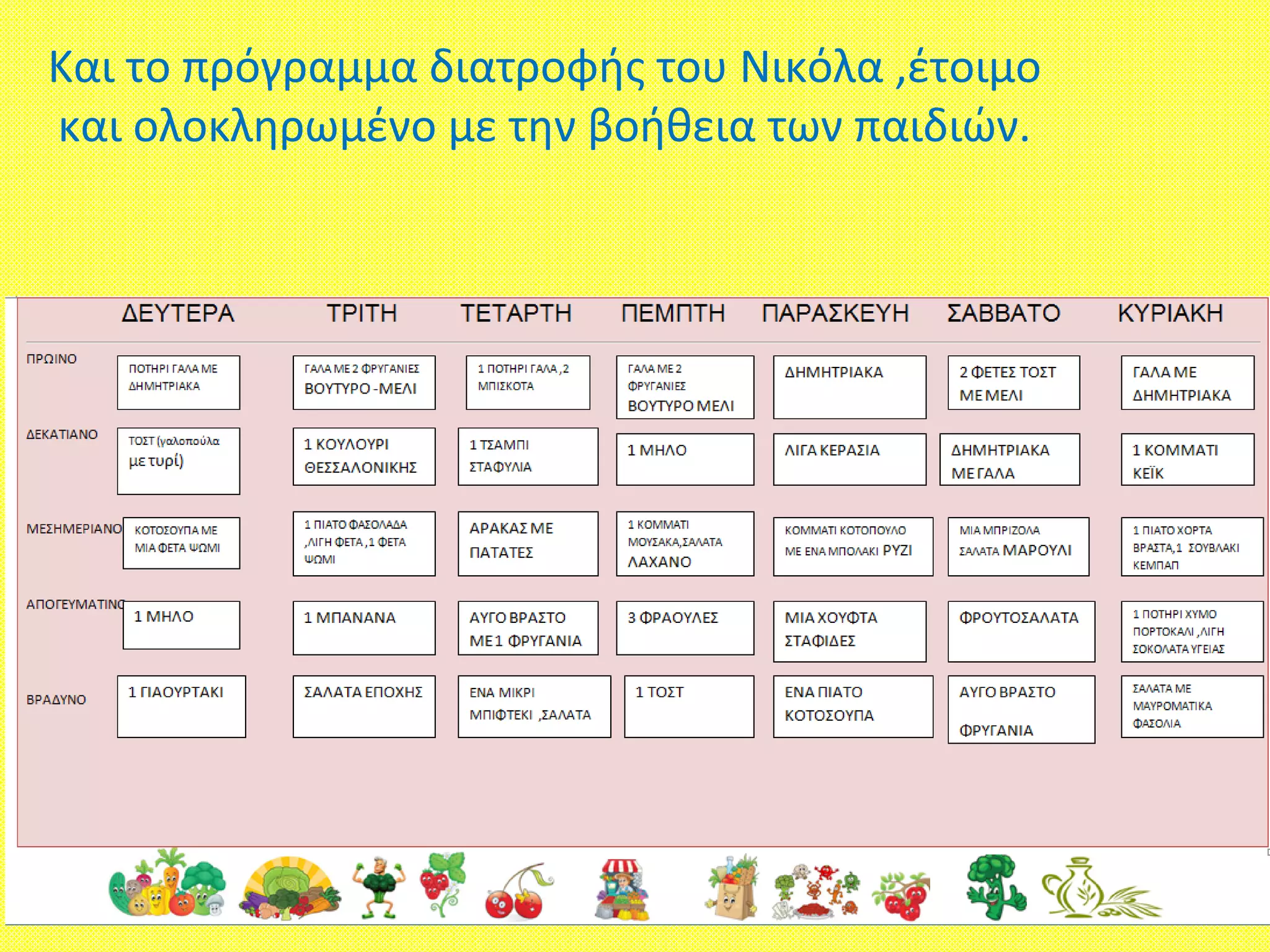 Και το πρόγραμμα διατροφής του Νικόλα ,έτοιμο
και ολοκληρωμένο με την βοήθεια των παιδιών.
 