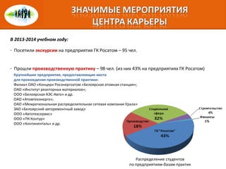 В 2013-2014 учебном году:
- Посетили экскурсии на предприятия ГК Росатом – 95 чел.
- Прошли производственную практику – 98 чел. (из них 43% на предприятиях ГК Росатом)
Крупнейшие предприятия, предоставляющие места
для прохождения производственной практики:
Филиал ОАО «Концерн Росэнергоатом «Белоярская атомная станция»;
ОАО «Институт реакторных материалов»;
ООО «Белоярская АЭС-Авто» и др.
ОАО «Атомтехэнерго»;
ОАО «Межрегиональная распределительная сетевая компания Урала»
ЗАО «Белоярский авторемонтный завод»
ООО «Автотехсервис»
ООО «ПК Контур»
ООО «Континенталь» и др.
Распределение студентов
по предприятиям-базам практик
 