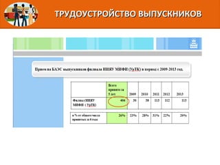 ТРУДОУСТРОЙСТВО ВЫПУСКНИКОВТРУДОУСТРОЙСТВО ВЫПУСКНИКОВ
 