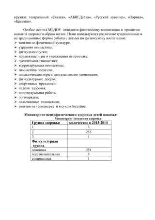 кружки: театральный «Сказка», «АБВГДейка», «Русский сувенир», «Эврика»,
«Крепыш».
Особое место в МБДОУ отводится физическому воспитанию и привитию
навыков здорового образа жизни. Нами используются различные традиционные и
не традиционные формы работы с детьми по физическому воспитанию:
 занятия по физической культуре;
 утренняя гимнастика:
 физкультминутки;
 подвижные игры и упражнения на прогулке;
 дыхательная гимнастика;
 корригирующая гимнастика;
 гимнастика после сна;
 дидактические игры с двигательными элементами;
 физкультурные досуги;
 спортивные праздники;
 недели здоровья;
 индивидуальная работа;
 логозарядки;
 пальчиковые гимнастики;
 занятия на тренажерах и в сухом бассейне.
Мониторинг психофизического здоровья детей показал:
Мониторинг состояния здоровья
Группа здоровья количество в 2013-2014
1 3
2 253
3 1
Физкультурная
группа
основная 251
подготовительная 5
специальная 1
 
