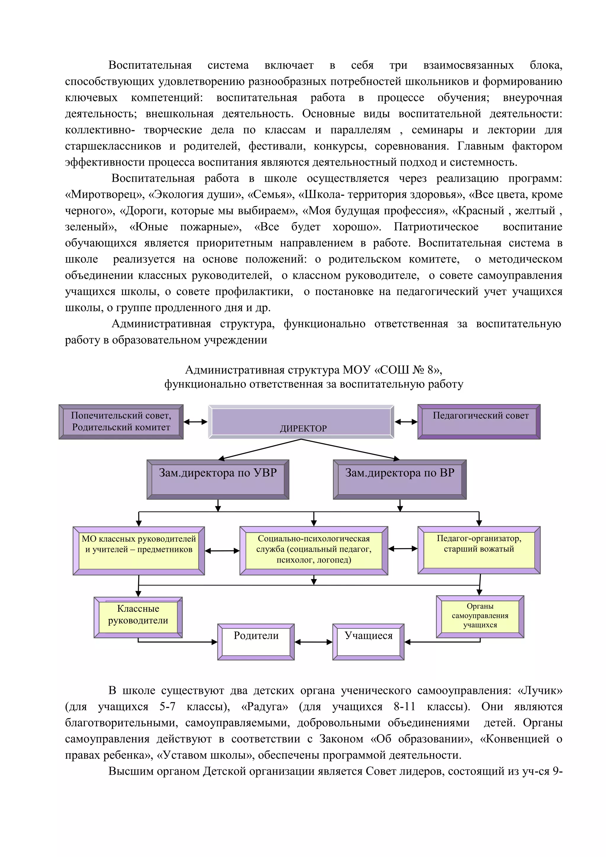 Воспитательная система включает в себя три взаимосвязанных блока, 
способствующих удовлетворению разнообразных потребностей школьников и формированию 
ключевых компетенций: воспитательная работа в процессе обучения; внеурочная 
деятельность; внешкольная деятельность. Основные виды воспитательной деятельности: 
коллективно- творческие дела по классам и параллелям , семинары и лектории для 
старшеклассников и родителей, фестивали, конкурсы, соревнования. Главным фактором 
эффективности процесса воспитания являются деятельностный подход и системность. 
Воспитательная работа в школе осуществляется через реализацию программ: 
«Миротворец», «Экология души», «Семья», «Школа- территория здоровья», «Все цвета, кроме 
черного», «Дороги, которые мы выбираем», «Моя будущая профессия», «Красный , желтый , 
зеленый», «Юные пожарные», «Все будет хорошо». Патриотическое воспитание 
обучающихся является приоритетным направлением в работе. Воспитательная система в 
школе реализуется на основе положений: о родительском комитете, о методическом 
объединении классных руководителей, о классном руководителе, о совете самоуправления 
учащихся школы, о совете профилактики, о постановке на педагогический учет учащихся 
школы, о группе продленного дня и др. 
Административная структура, функционально ответственная за воспитательную 
ДИРЕКТОР 
Педагогический совет 
Попечительский совет, 
Родительский комитет 
Зам.директора по УВР Зам.директора по ВР 
школы 
Социально-психологическая 
служба (социальный педагог, 
психолог, логопед) 
МО классных руководителей 
и учителей – предметников 
Педагог-организатор, 
старший вожатый 
Родители 
Классные 
руководители 
Органы 
самоуправления 
учащихся 
Учащиеся 
работу в образовательном учреждении 
Административная структура МОУ «СОШ № 8», 
функционально ответственная за воспитательную работу 
В школе существуют два детских органа ученического самооуправления: «Лучик» 
(для учащихся 5-7 классы), «Радуга» (для учащихся 8-11 классы). Они являются 
благотворительными, самоуправляемыми, добровольными объединениями детей. Органы 
самоуправления действуют в соответствии с Законом «Об образовании», «Конвенцией о 
правах ребенка», «Уставом школы», обеспечены программой деятельности. 
Высшим органом Детской организации является Совет лидеров, состоящий из уч-ся 9- 
 