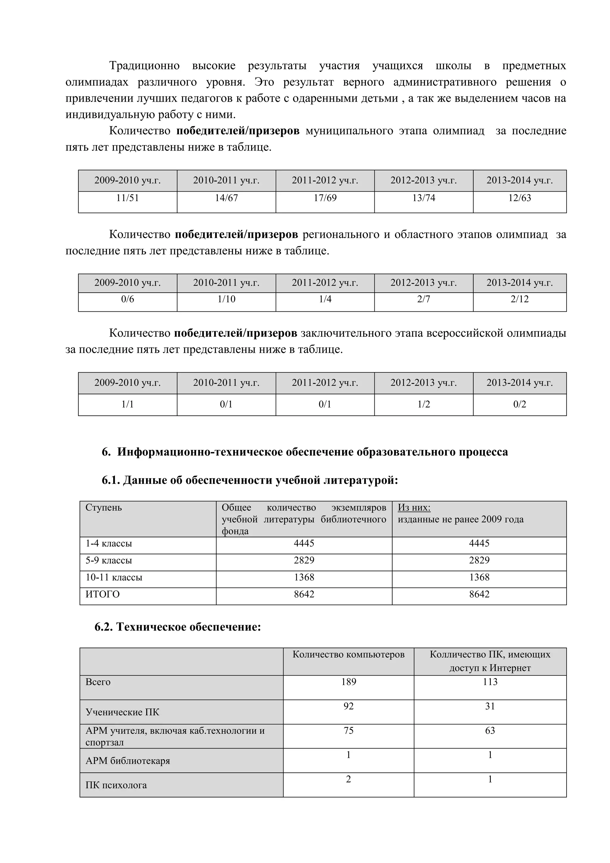 Традиционно высокие результаты участия учащихся школы в предметных 
олимпиадах различного уровня. Это результат верного административного решения о 
привлечении лучших педагогов к работе с одаренными детьми , а так же выделением часов на 
индивидуальную работу с ними. 
Количество победителей/призеров муниципального этапа олимпиад за последние 
пять лет представлены ниже в таблице. 
2009-2010 уч.г. 2010-2011 уч.г. 2011-2012 уч.г. 2012-2013 уч.г. 2013-2014 уч.г. 
11/51 14/67 17/69 13/74 12/63 
Количество победителей/призеров регионального и областного этапов олимпиад за 
последние пять лет представлены ниже в таблице. 
2009-2010 уч.г. 2010-2011 уч.г. 2011-2012 уч.г. 2012-2013 уч.г. 2013-2014 уч.г. 
0/6 1/10 1/4 2/7 2/12 
Количество победителей/призеров заключительного этапа всероссийской олимпиады 
за последние пять лет представлены ниже в таблице. 
2009-2010 уч.г. 2010-2011 уч.г. 2011-2012 уч.г. 2012-2013 уч.г. 2013-2014 уч.г. 
1/1 0/1 0/1 1/2 0/2 
6. Информационно-техническое обеспечение образовательного процесса 
6.1. Данные об обеспеченности учебной литературой: 
Ступень Общее количество экземпляров 
учебной литературы библиотечного 
фонда 
Из них: 
изданные не ранее 2009 года 
1-4 классы 4445 4445 
5-9 классы 2829 2829 
10-11 классы 1368 1368 
ИТОГО 8642 8642 
6.2. Техническое обеспечение: 
Количество компьютеров Колличество ПК, имеющих 
доступ к Интернет 
Всего 189 113 
Ученические ПК 
92 31 
АРМ учителя, включая каб.технологии и 
спортзал 
75 63 
АРМ библиотекаря 
1 1 
ПК психолога 
2 1 
 