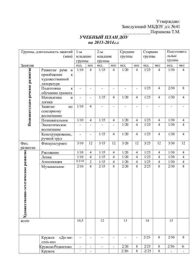 учебный план 2013 2014