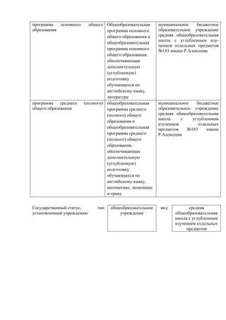 программа основного общего
образования
Общеобразовательная
программа основного
общего образования и
общеобразовательная
программа основного
общего образования,
обеспечивающая
дополнительную
(углубленную)
подготовку
обучающихся по
английскому языку,
литературе
муниципальное бюджетное
образовательное учреждение
средняя общеобразовательная
школа c углубленным изу-
чением отдельных предметов
№183 имени Р.Алексеева
программа среднего (полного)
общего образования
общеобразовательная
программа среднего
(полного) общего
образования и
общеобразовательная
программа среднего
(полного) общего
образования,
обеспечивающая
дополнительную
(углубленную)
подготовку
обучающихся по
английскому языку,
математике, экономике
и праву
муниципальное бюджетное
образовательное учреждение
средняя общеобразовательная
школа c углубленным
изучением отдельных
предметов №183 имени
Р.Алексеева
Государственный статус,
установленный учреждению
тип общеобразовательное
учреждение
вид средняя
общеобразовательная
школа с углубленным
изучением отдельных
предметов
 