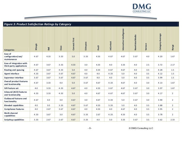 Dmg Consulting Cloud Based Contact Center Infrastructure Market Report Dmg Consulting Cloud Based Contact Center Infrastructure Market Report