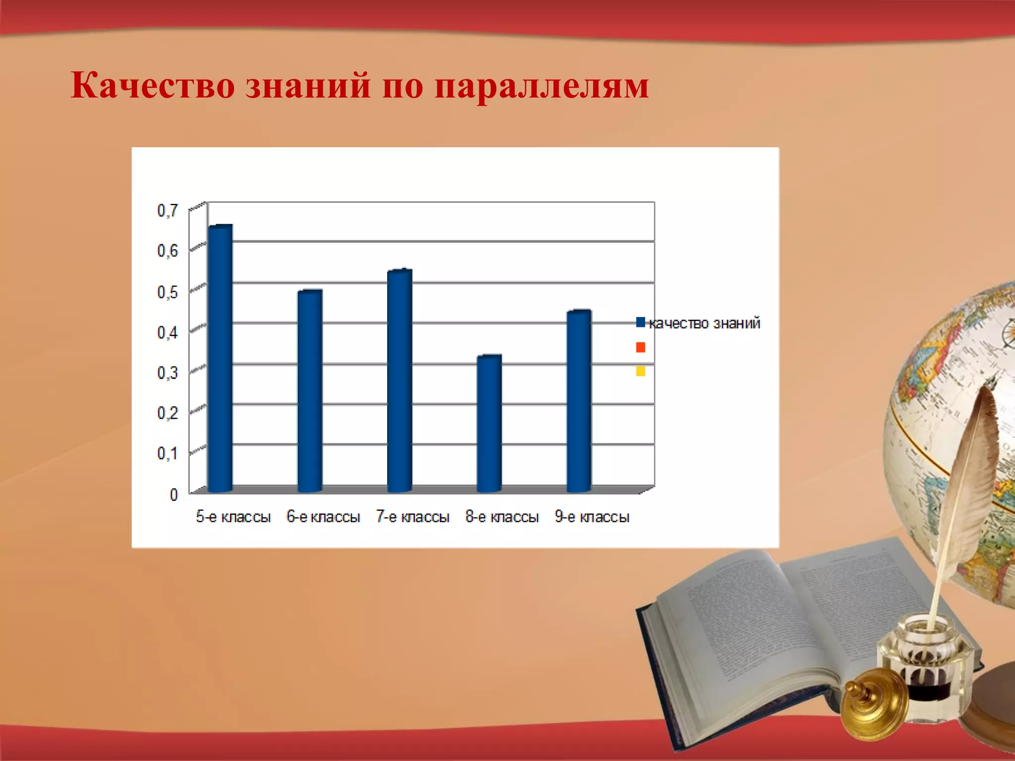 Качество знаний по параллелям
 