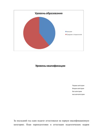 Уровень квалификации
Первая категория
Вторая категория
Без категории
высшаякатегория
За последний год один педагог аттестовался на первую квалификационную
категорию. План переподготовки и аттестации педагогических кадров
 