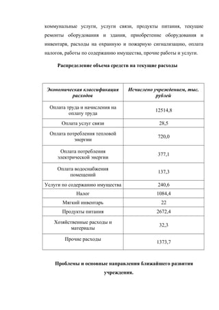 коммунальные услуги, услуги связи, продукты питания, текущие
ремонты оборудования и здания, приобретение оборудования и
инвентаря, расходы на охранную и пожарную сигнализацию, оплата
налогов, работы по содержанию имущества, прочие работы и услуги.
Распределение объема средств на текущие расходы
Экономическая классификация
расходов
Исчислено учреждением, тыс.
рублей
Оплата труда и начисления на
оплату труда
12514,8
Оплата услуг связи 28,5
Оплата потребления тепловой
энергии
720,0
Оплата потребления
электрической энергии
377,1
Оплата водоснабжения
помещений
137,3
Услуги по содержанию имущества 240,6
Налог 1084,4
Мягкий инвентарь 22
Продукты питания 2672,4
Хозяйственные расходы и
материалы
32,3
Прочие расходы
1373,7
Проблемы и основные направления ближайшего развития
учреждения.
 