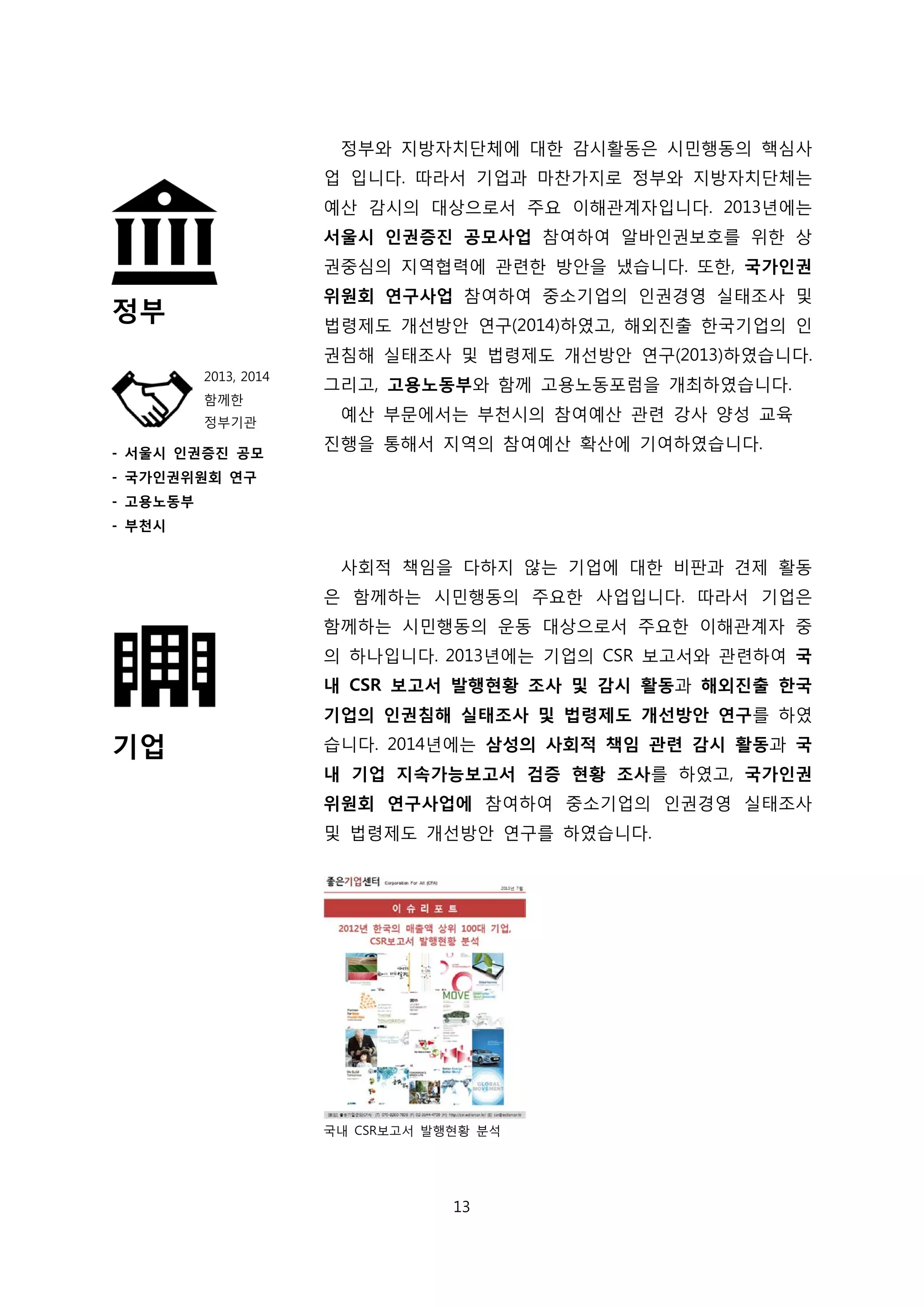 정부
- 서울시 인권증진 공모
- 국가인권위원회 연구
- 고용노동부
- 부천시
기업
정부와 지방자치단체에 대한 감시활동은 시민행동의 핵심사
업 입니다. 따라서 기업과 마찬가지로 정부와 지방자치단체는
예산 감시의 대상으로서 주요 이해관계자입니다. 2013년에는
서울시 인권증진 공모사업 참여하여 알바인권보호를 위한 상
권중심의 지역협력에 관련한 방안을 냈습니다. 또한, 국가인권
위원회 연구사업 참여하여 중소기업의 인권경영 실태조사 및
법령제도 개선방안 연구(2014)하였고, 해외진출 한국기업의 인
권침해 실태조사 및 법령제도 개선방안 연구(2013)하였습니다.
그리고, 고용노동부와 함께 고용노동포럼을 개최하였습니다.
예산 부문에서는 부천시의 참여예산 관련 강사 양성 교육
진행을 통해서 지역의 참여예산 확산에 기여하였습니다.
사회적 책임을 다하지 않는 기업에 대한 비판과 견제 활동
은 함께하는 시민행동의 주요한 사업입니다. 따라서 기업은
함께하는 시민행동의 운동 대상으로서 주요한 이해관계자 중
의 하나입니다. 2013년에는 기업의 CSR 보고서와 관련하여 국
내 CSR 보고서 발행현황 조사 및 감시 활동과 해외진출 한국
기업의 인권침해 실태조사 및 법령제도 개선방안 연구를 하였
습니다. 2014년에는 삼성의 사회적 책임 관련 감시 활동과 국
내 기업 지속가능보고서 검증 현황 조사를 하였고, 국가인권
위원회 연구사업에 참여하여 중소기업의 인권경영 실태조사
및 법령제도 개선방안 연구를 하였습니다.
국내 CSR보고서 발행현황 분석
2013, 2014
함께한
정부기관
13
 