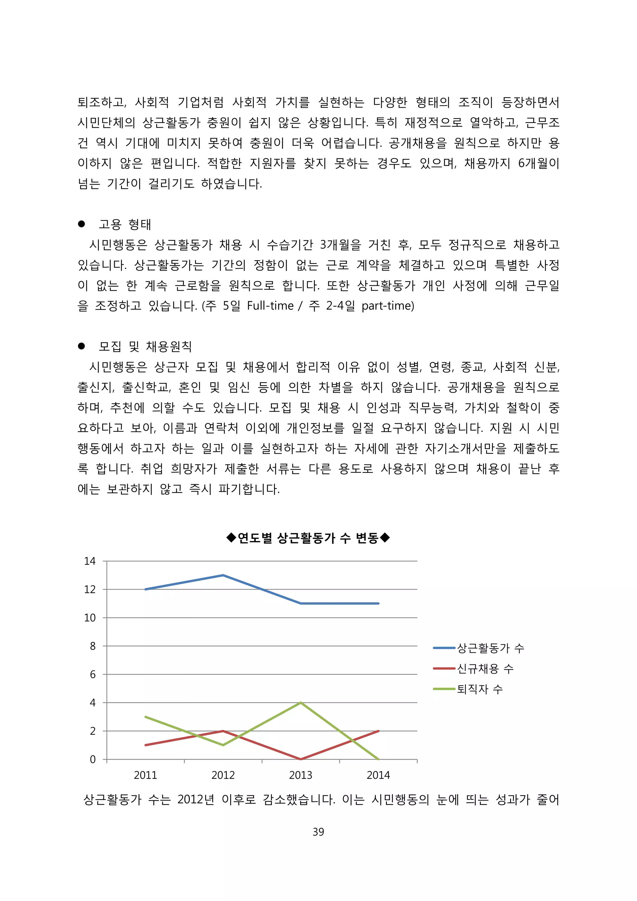 퇴조하고, 사회적 기업처럼 사회적 가치를 실현하는 다양한 형태의 조직이 등장하면서
시민단체의 상근활동가 충원이 쉽지 않은 상황입니다. 특히 재정적으로 열악하고, 근무조
건 역시 기대에 미치지 못하여 충원이 더욱 어렵습니다. 공개채용을 원칙으로 하지만 용
이하지 않은 편입니다. 적합한 지원자를 찾지 못하는 경우도 있으며, 채용까지 6개월이
넘는 기간이 걸리기도 하였습니다.
 고용 형태
시민행동은 상근활동가 채용 시 수습기간 3개월을 거친 후, 모두 정규직으로 채용하고
있습니다. 상근활동가는 기간의 정함이 없는 근로 계약을 체결하고 있으며 특별한 사정
이 없는 한 계속 근로함을 원칙으로 합니다. 또한 상근활동가 개인 사정에 의해 근무일
을 조정하고 있습니다. (주 5일 Full-time / 주 2-4일 part-time)
 모집 및 채용원칙
시민행동은 상근자 모집 및 채용에서 합리적 이유 없이 성별, 연령, 종교, 사회적 신분,
출신지, 출신학교, 혼인 및 임신 등에 의한 차별을 하지 않습니다. 공개채용을 원칙으로
하며, 추천에 의할 수도 있습니다. 모집 및 채용 시 인성과 직무능력, 가치와 철학이 중
요하다고 보아, 이름과 연락처 이외에 개인정보를 일절 요구하지 않습니다. 지원 시 시민
행동에서 하고자 하는 일과 이를 실현하고자 하는 자세에 관한 자기소개서만을 제출하도
록 합니다. 취업 희망자가 제출한 서류는 다른 용도로 사용하지 않으며 채용이 끝난 후
에는 보관하지 않고 즉시 파기합니다.
상근활동가 수는 2012년 이후로 감소했습니다. 이는 시민행동의 눈에 띄는 성과가 줄어
0
2
4
6
8
10
12
14
2011 2012 2013 2014
연도별 상근활동가 수 변동
상근활동가 수
신규채용 수
퇴직자 수
39
 