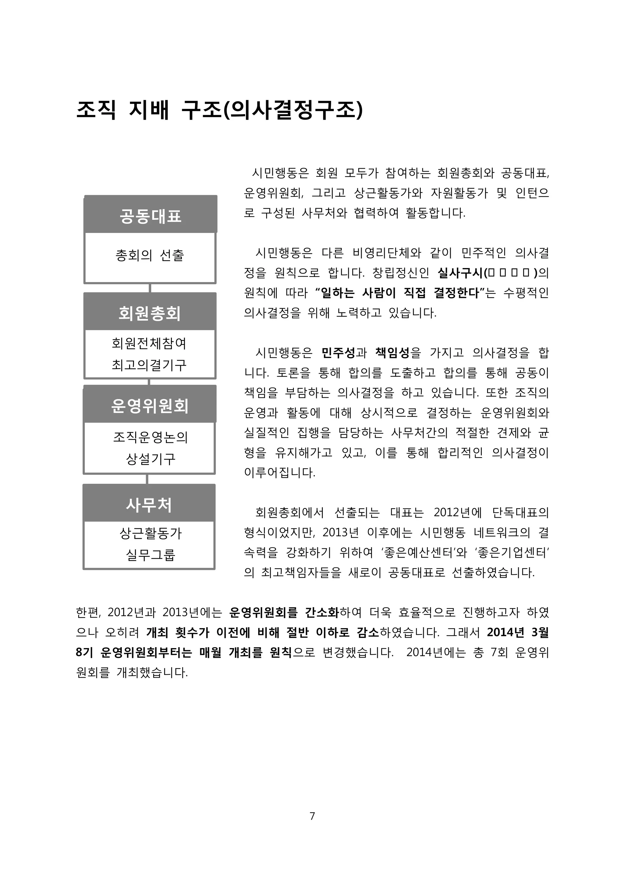 조직 지배 구조(의사결정구조)
시민행동은 회원 모두가 참여하는 회원총회와 공동대표,
운영위원회, 그리고 상근활동가와 자원활동가 및 인턴으
로 구성된 사무처와 협력하여 활동합니다.
시민행동은 다른 비영리단체와 같이 민주적인 의사결
정을 원칙으로 합니다. 창립정신인 실사구시(實 事求是 )의
원칙에 따라 “일하는 사람이 직접 결정한다”는 수평적인
의사결정을 위해 노력하고 있습니다.
시민행동은 민주성과 책임성을 가지고 의사결정을 합
니다. 토론을 통해 합의를 도출하고 합의를 통해 공동이
책임을 부담하는 의사결정을 하고 있습니다. 또한 조직의
운영과 활동에 대해 상시적으로 결정하는 운영위원회와
실질적인 집행을 담당하는 사무처간의 적절한 견제와 균
형을 유지해가고 있고, 이를 통해 합리적인 의사결정이
이루어집니다.
회원총회에서 선출되는 대표는 2012년에 단독대표의
형식이었지만, 2013년 이후에는 시민행동 네트워크의 결
속력을 강화하기 위하여 ‘좋은예산센터’와 ‘좋은기업센터’
의 최고책임자들을 새로이 공동대표로 선출하였습니다.
한편, 2012년과 2013년에는 운영위원회를 간소화하여 더욱 효율적으로 진행하고자 하였
으나 오히려 개최 횟수가 이전에 비해 절반 이하로 감소하였습니다. 그래서 2014년 3월
8기 운영위원회부터는 매월 개최를 원칙으로 변경했습니다. 2014년에는 총 7회 운영위
원회를 개최했습니다.
공동대표
총회의 선출
회원총회
회원전체참여
최고의결기구
운영위원회
조직운영논의
상설기구
사무처
상근활동가
실무그룹
7
 