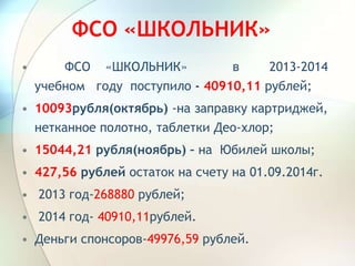 ФСО «ШКОЛЬНИК»
• ФСО «ШКОЛЬНИК» в 2013-2014
учебном году поступило - 40910,11 рублей;
• 10093рубля(октябрь) -на заправку картриджей,
нетканное полотно, таблетки Део-хлор;
• 15044,21 рубля(ноябрь) – на Юбилей школы;
• 427,56 рублей остаток на счету на 01.09.2014г.
• 2013 год-268880 рублей;
• 2014 год- 40910,11рублей.
• Деньги спонсоров-49976,59 рублей.
 