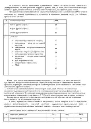 На основании данных диагностики осуществлялись занятия по физподготовке, проводилась
дифференциация и индивидуализация нагрузки и режима дня для детей, были заполнены «Паспорта
здоровья» групп, которые отразили не только итоги обследования, но и рекомендации врачей.
Проведенный нами анализ результатов медицинского обследования воспитанников ДОУ в течение
последних лет выявил сохраняющуюся тенденцию к снижению здоровья детей, что наглядно
представлено в таблице:
№ Контингент детей 2014
1 Первая группа здоровья
Вторая группа здоровья
Третья группа здоровья
18
127
12
2 Среди них:
 заболевания дыхательной системы;
 заболевания сердечно-сосудистой
системы;
 заболевания желудочно-кишечного
тракта;
 состоящие на учете у невропатолога;
 заболевания мочеполовой системы;
 нарушения опорно-двигательного
аппарата;
 туб. инфицированные;
 аллергические проявления;
 ЧБД
6
37
48
59
9
5
7
12
Кроме этого, данные диагностики психического развития показывает, что растет число детей,
нуждающихся в коррекции эмоциональной сферы это дети у которых не сформированы волевые
процессы, отсутствуют навыки самоконтроля и саморегуляции в целом в поведении в различных видах
деятельности, агрессивные дети.
Соматическая астения характерная для некоторой части детей, приводит к повышенной
утомляемости, снижению работоспособности и пониженномутонусу не только физической, но и
психической активности. Это приводит к нарушениям концентрации внимания, его неустойчивости, а,
следовательно, и отвлекаемости на занятиях. У 75 % детей низкий уровень произвольного внимания.
Перечисленные нарушения психо - физического развития детей обусловлены, как причинами
биологического, так и социального характера.
В рамках проведения социологического исследования, целью которого являлось определение
степени удовлетворенности родителей качеством коррекционно-образовательных услуг и
образовательных потребностей семьи, нами была выявлена специфика контингента родителей.
Сравнительный анализ контингента родителей представлен в таблице:
№ Категория родителей 2012 2013 2014
1 Неполные семьи 31 33 31
 