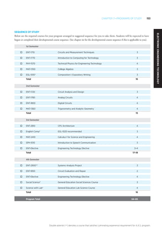Chapter 7—Programs of Study 153
Double asterisk (**) denotes a course that satisfies culminating experience requirement for A.A.S. program.
ElectronicEngineeringTechnology
SEQUENCE OF STUDY
Below are the required courses for your program arranged in suggested sequence for you to take them. Students will be expected to have
begun or completed their developmental course sequence. (See chapter six for the developmental course sequence if this is applicable to you).
1st Semester
o	 ENT-1710	 Circuits and Measurement Techniques	 3
o	 ENT-1770	 Introduction to Computing for Technology	 3
o	 PHY-1570	 Technical Physics for Engineering Technology	 4
o	 MAT-1350	 College Algebra	 3
o	 EGL-1010*	 Composition I: Expository Writing	 3
Total 		 16
2nd Semester
o	 ENT-1720	 Circuit Analysis and Design	 3
o	 ENT-1780	 Analog Circuits	 4
o	 ENT-1800	 Digital Circuits	 4
o	 MAT-1360	 Trigonometry and Analytic Geometry	 4
Total 		 15
3rd Semester
o	 ENT-2810	 CPU Architecture	 4
o	 English Comp*	 EGL-1020 recommended	 3
o	 MAT-2410	 Calculus I for Science and Engineering	 4
o	 SPH-1010	 Introduction to Speech Communication	 3
o	 ENT-Elective	 Engineering Technology Elective	 3–4
Total 		 17–18
4th Semester
o	 ENT-2900**	 Systems Analysis Project	 3
o	 ENT-1850	 Circuit Evaluation and Repair 	 2
o	 ENT-Elective	 Engineering Technology Elective	 4
o	 Social Science*	 General Education Social Sciences Course	 3
o	 Science with Lab*	 General Education Lab Science Course	 4
Total 		 16
Program Total 		 64–65
 