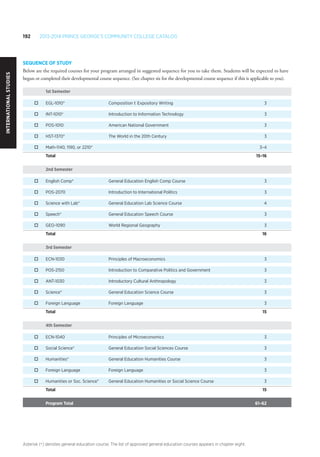 192 2013-2014 Prince George’s Community College Catalog
Asterisk (*) denotes general education course. The list of approved general education courses appears in chapter eight.
SEQUENCE OF STUDY
Below are the required courses for your program arranged in suggested sequence for you to take them. Students will be expected to have
begun or completed their developmental course sequence. (See chapter six for the developmental course sequence if this is applicable to you).
1st Semester
o	 EGL-1010*	 Composition I: Expository Writing	 3
o	 INT-1010*	 Introduction to Information Technology	 3
o	 POS-1010	 American National Government	 3
o	 HST-1370*	 The World in the 20th Century	 3
o	 Math-1140, 1190, or 2210*		 3–4
Total 		 15–16
2nd Semester
o	 English Comp*	 General Education English Comp Course	 3
o	 POS-2070	 Introduction to International Politics	 3
o	 Science with Lab*	 General Education Lab Science Course	 4
o	 Speech*	 General Education Speech Course	 3
o	 GEO-1090	 World Regional Geography	 3
Total 		 16
3rd Semester
o	 ECN-1030	 Principles of Macroeconomics	 3
o	 POS-2150	 Introduction to Comparative Politics and Government	 3
o	 ANT-1030	 Introductory Cultural Anthropology	 3
o	 Science*	 General Education Science Course	 3
o	 Foreign Language	 Foreign Language	 3
Total 		 15
4th Semester
o	 ECN-1040	 Principles of Microeconomics	 3
o	 Social Science*	 General Education Social Sciences Course	 3
o	 Humanities*	 General Education Humanities Course	 3
o	 Foreign Language	 Foreign Language	 3
o	 Humanities or Soc. Science*	 General Education Humanities or Social Science Course	 3
Total 		 15
Program Total		 61–62
InternationalStudies
 