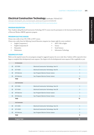 Chapter 7—Programs of Study 273
Double asterisk (**) denotes a course that satisfies culminating experience requirement for A.A.S. program.
Electrical Construction Technology Certificate | TECH.ECT.CT
www.pgcc.edu/programs_and_courses/program_detail.aspx?programid=6442462458
Visit Center for Advanced Technology, Room 129 or call 301-322-0752 for your faculty advisor
PROGRAM DESCRIPTION
Note: Students taking Electrical Construction Technology (ECT) courses must be participants in the International Brotherhood
of Electrical Workers (IBEW) apprentice program.
PROGRAM ELECTIVE CHOICES
Choose nine credits of any CIS, CSM, or ENT courses.
Choose nine credits from the following General Education categories (see chapter eight for course numbers):
•	 English Composition I
•	 English Composition II
•	 Humanities
•	 Mathematics
•	 MAT-1340 or higher
•	 Science
•	 Social Sciences
•	 Information Technology
SEQUENCE OF STUDY
Below are the required courses for your program arranged in suggested sequence for you to take them. Students will be expected to have
begun or completed their developmental course sequence. (See chapter six for the developmental course sequence if this is applicable to you).
1st Semester
o	 ECT-1010	 Electrical Construction Technology, Year 1A	 3
o	 ECT-1020	 Electrical Construction Technology, Year 1B	 3
o	 INT-Elective	 See ‘Program Elective Choices’ above	 3
o	 INT-Elective	 See ‘Program Elective Choices’ above	 3
Total 		 12
2nd Semester
o	 ECT-1030	 Electrical Construction Technology, Year 2A	 3
o	 ECT-1040	 Electrical Construction Technology, Year 2B	 3
o	 INT-Elective	 See ‘Program Elective Choices’ above	 3
o	 INT-Elective	 See ‘Program Elective Choices’ above	 3
Total 		 12
3rd Semester
o	 ECT-2010	 Electrical Construction Technology, Year 3A	 3
o	 ECT-2020	 Electrical Construction Technology, Year 3B	 3
o	 INT-Elective	 See ‘Program Elective Choices’ above	 3
Total 		 9
Program Total 		 33
ElectricalConstruction
 