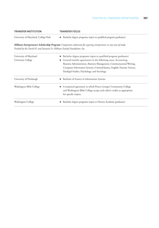 Prince Georges Community College