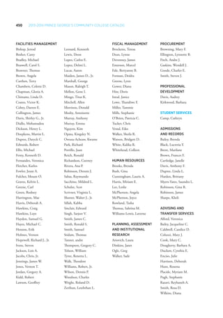 Prince Georges Community College