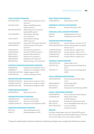 Prince Georges Community College