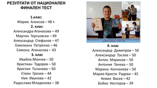 РЕЗУЛТАТИ ОТ НАЦИОНАЛЕН
ФИНАЛЕН ТЕСТ
1.клас:
Марио Алексов – 48 т.
2. клас:
Александра Атанасова – 49
Мартин Гергьовски – 49
Александър Стефанов – 47
Емилиана Петренко – 46
Симона Атанасова – 43
3. клас
Ивайло Манчев – 50
Кристиан Тодоров – 50
Христия Тъпанова – 50
Стоян Грозев – 44
Ния Иванова – 42
Радослава Младенова – 38
4. клас
Александър Димитров – 50
Александър Тослев – 50
Антон Маринов – 50
Антония Тонева – 50
Марина Колчолова – 50
Мария-Кристи Радева – 45
Кевин Васев – 42
Бойко Несторов – 39
 