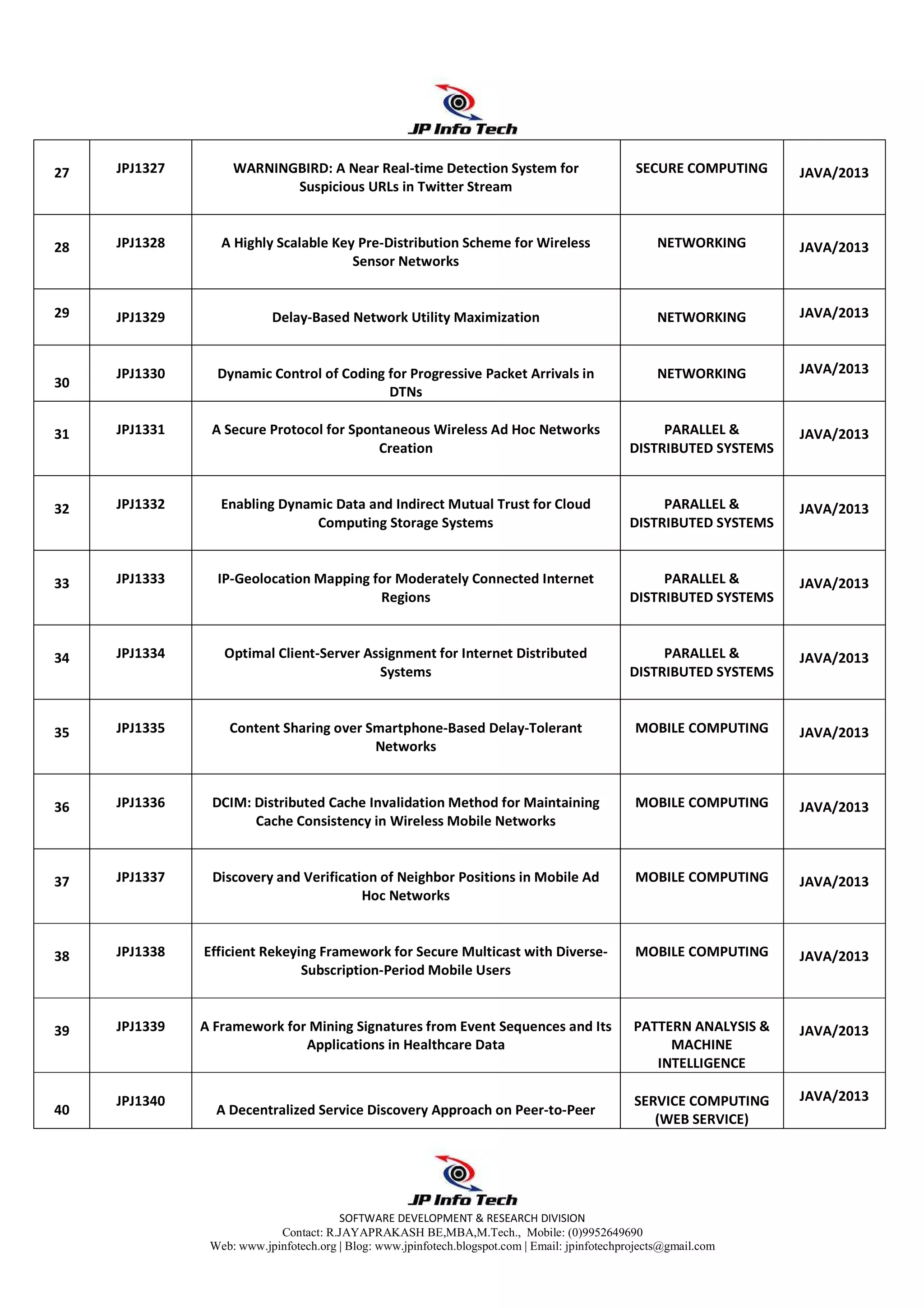 SOFTWARE DEVELOPMENT & RESEARCH DIVISION
Contact: R.JAYAPRAKASH BE,MBA,M.Tech., Mobile: (0)9952649690
Web: www.jpinfotech.org | Blog: www.jpinfotech.blogspot.com | Email: jpinfotechprojects@gmail.com
27 JPJ1327 WARNINGBIRD: A Near Real-time Detection System for
Suspicious URLs in Twitter Stream
SECURE COMPUTING JAVA/2013
28 JPJ1328 A Highly Scalable Key Pre-Distribution Scheme for Wireless
Sensor Networks
NETWORKING JAVA/2013
29 JPJ1329 Delay-Based Network Utility Maximization NETWORKING JAVA/2013
30
JPJ1330 Dynamic Control of Coding for Progressive Packet Arrivals in
DTNs
NETWORKING JAVA/2013
31 JPJ1331 A Secure Protocol for Spontaneous Wireless Ad Hoc Networks
Creation
PARALLEL &
DISTRIBUTED SYSTEMS
JAVA/2013
32 JPJ1332 Enabling Dynamic Data and Indirect Mutual Trust for Cloud
Computing Storage Systems
PARALLEL &
DISTRIBUTED SYSTEMS
JAVA/2013
33 JPJ1333 IP-Geolocation Mapping for Moderately Connected Internet
Regions
PARALLEL &
DISTRIBUTED SYSTEMS
JAVA/2013
34 JPJ1334 Optimal Client-Server Assignment for Internet Distributed
Systems
PARALLEL &
DISTRIBUTED SYSTEMS
JAVA/2013
35 JPJ1335 Content Sharing over Smartphone-Based Delay-Tolerant
Networks
MOBILE COMPUTING JAVA/2013
36 JPJ1336 DCIM: Distributed Cache Invalidation Method for Maintaining
Cache Consistency in Wireless Mobile Networks
MOBILE COMPUTING JAVA/2013
37 JPJ1337 Discovery and Verification of Neighbor Positions in Mobile Ad
Hoc Networks
MOBILE COMPUTING JAVA/2013
38 JPJ1338 Efficient Rekeying Framework for Secure Multicast with Diverse-
Subscription-Period Mobile Users
MOBILE COMPUTING JAVA/2013
39 JPJ1339 A Framework for Mining Signatures from Event Sequences and Its
Applications in Healthcare Data
PATTERN ANALYSIS &
MACHINE
INTELLIGENCE
JAVA/2013
40
JPJ1340
A Decentralized Service Discovery Approach on Peer-to-Peer
SERVICE COMPUTING
(WEB SERVICE)
JAVA/2013
 
