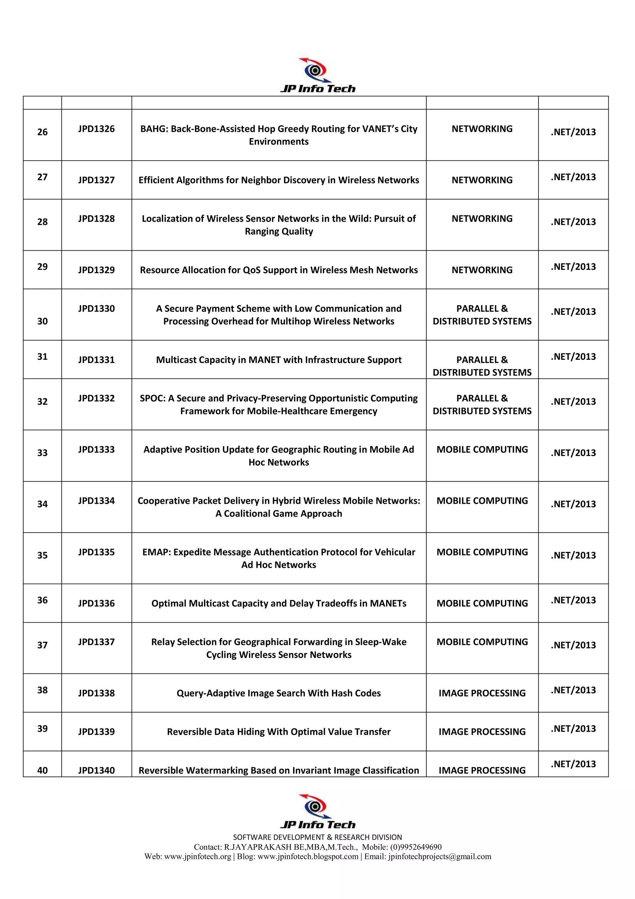 SOFTWARE DEVELOPMENT & RESEARCH DIVISION
Contact: R.JAYAPRAKASH BE,MBA,M.Tech., Mobile: (0)9952649690
Web: www.jpinfotech.org | Blog: www.jpinfotech.blogspot.com | Email: jpinfotechprojects@gmail.com
26 JPD1326 BAHG: Back-Bone-Assisted Hop Greedy Routing for VANET’s City
Environments
NETWORKING .NET/2013
27 JPD1327 Efficient Algorithms for Neighbor Discovery in Wireless Networks NETWORKING .NET/2013
28 JPD1328 Localization of Wireless Sensor Networks in the Wild: Pursuit of
Ranging Quality
NETWORKING .NET/2013
29 JPD1329 Resource Allocation for QoS Support in Wireless Mesh Networks NETWORKING .NET/2013
30
JPD1330 A Secure Payment Scheme with Low Communication and
Processing Overhead for Multihop Wireless Networks
PARALLEL &
DISTRIBUTED SYSTEMS
.NET/2013
31 JPD1331 Multicast Capacity in MANET with Infrastructure Support PARALLEL &
DISTRIBUTED SYSTEMS
.NET/2013
32 JPD1332 SPOC: A Secure and Privacy-Preserving Opportunistic Computing
Framework for Mobile-Healthcare Emergency
PARALLEL &
DISTRIBUTED SYSTEMS
.NET/2013
33 JPD1333 Adaptive Position Update for Geographic Routing in Mobile Ad
Hoc Networks
MOBILE COMPUTING .NET/2013
34 JPD1334 Cooperative Packet Delivery in Hybrid Wireless Mobile Networks:
A Coalitional Game Approach
MOBILE COMPUTING .NET/2013
35 JPD1335 EMAP: Expedite Message Authentication Protocol for Vehicular
Ad Hoc Networks
MOBILE COMPUTING .NET/2013
36 JPD1336 Optimal Multicast Capacity and Delay Tradeoffs in MANETs MOBILE COMPUTING .NET/2013
37 JPD1337 Relay Selection for Geographical Forwarding in Sleep-Wake
Cycling Wireless Sensor Networks
MOBILE COMPUTING .NET/2013
38 JPD1338 Query-Adaptive Image Search With Hash Codes IMAGE PROCESSING .NET/2013
39 JPD1339 Reversible Data Hiding With Optimal Value Transfer IMAGE PROCESSING .NET/2013
40 JPD1340 Reversible Watermarking Based on Invariant Image Classification IMAGE PROCESSING
.NET/2013
 