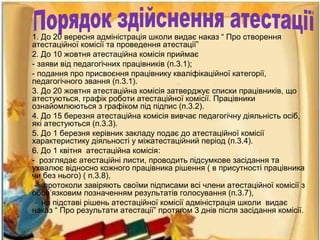 1. До 20 вересня адміністрація школи видає наказ “ Про створення
атестаційної комісії та проведення атестації”
2. До 10 жовтня атестаційна комісія приймає
- заяви від педагогічних працівників (п.3.1);
- подання про присвоєння працівнику кваліфікаційної категорії,
педагогічного звання (п.3.1).
3. До 20 жовтня атестаційна комісія затверджує списки працівників, що
атестуються, графік роботи атестаційної комісії. Працівники
ознайомлюються з графіком під підпис (п.3.2).
4. До 15 березня атестаційна комісія вивчає педагогічну діяльність осіб,
які атестуються (п.3.3).
5. До 1 березня керівник закладу подає до атестаційної комісії
характеристику діяльності у міжатестаційний період (п.3.4).
6. До 1 квітня атестаційна комісія:
- розглядає атестаційні листи, проводить підсумкове засідання та
ухвалює відносно кожного працівника рішення ( в присутності працівника
чи без нього) ( п.3.8),
- протоколи завіряють своїми підписами всі члени атестаційної комісії з
обов’язковим позначенням результатів голосування (п.3.7),
- на підставі рішень атестаційної комісії адміністрація школи видає
наказ “ Про результати атестації” протягом 3 днів після засідання комісії.
 