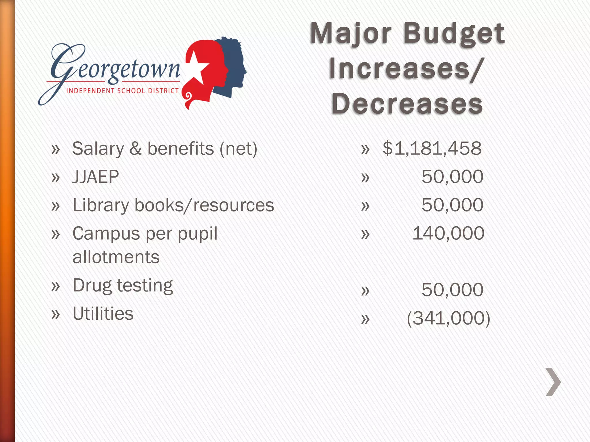 » Salary & benefits (net)
» JJAEP
» Library books/resources
» Campus per pupil
allotments
» Drug testing
» Utilities
» $1,181,458
» 50,000
» 50,000
» 140,000
» 50,000
» (341,000)
 