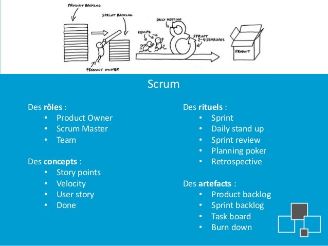 Cours de Génie Logiciel / ESIEA 2013-2014  slideshare
