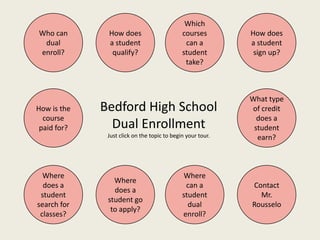 Which
Who can       How does                       courses        How does
 dual         a student                       can a         a student
enroll?        qualify?                      student         sign up?
                                              take?



                                                            What type
How is the   Bedford High School                            of credit
  course                                                      does a
 paid for?     Dual Enrollment                               student
              Just click on the topic to begin your tour.     earn?



  Where                                      Where
                Where
  does a                                      can a         Contact
                does a
 student                                     student          Mr.
              student go
search for                                     dual         Rousselo
               to apply?
 classes?                                    enroll?
 