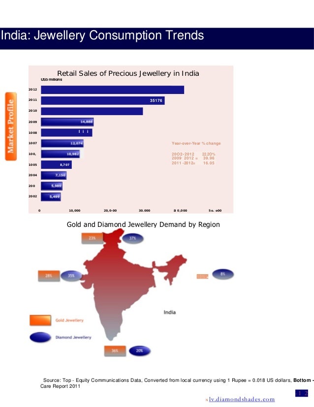 2013 2014 guide to the jewellery market in india