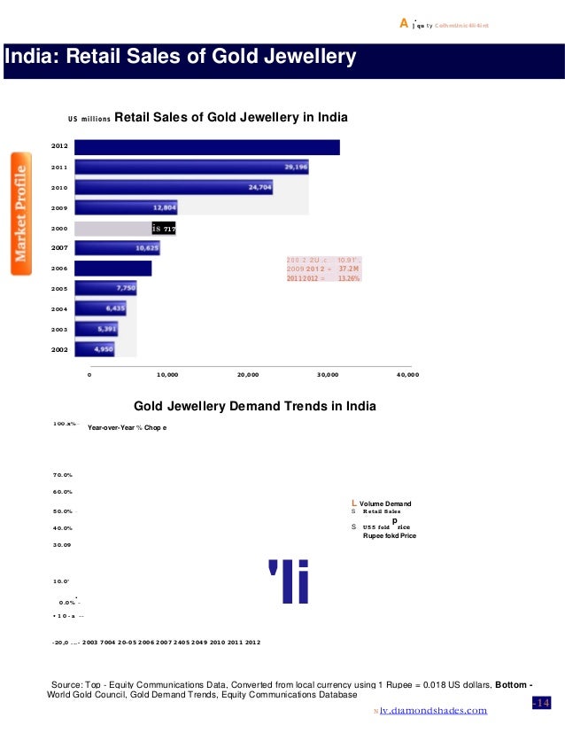 2013 2014 guide to the jewellery market in india