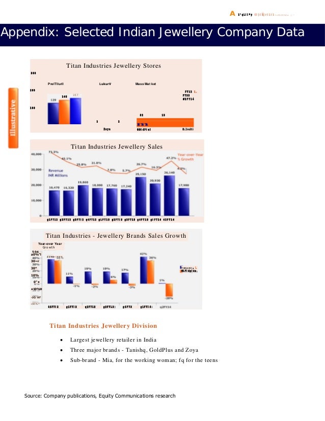 2013 2014 guide to the jewellery market in india