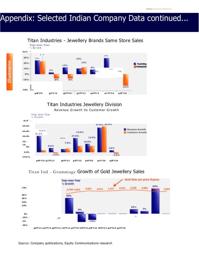 2013 2014 guide to the jewellery market in india