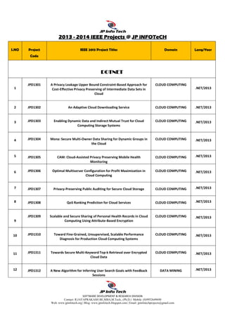 SOFTWARE DEVELOPMENT & RESEARCH DIVISION
Contact: R.JAYAPRAKASH BE,MBA,M.Tech., (Ph.D.) Mobile: (0)9952649690
Web: www.jpinfotech.org | Blog: www.jpinfotech.blogspot.com | Email: jpinfotechprojects@gmail.com
2012012012013333 ---- 2014201420142014 IEEE ProjectsIEEE ProjectsIEEE ProjectsIEEE Projects @@@@ JP iNFOTeCHJP iNFOTeCHJP iNFOTeCHJP iNFOTeCH
S.NO Project
Code
IEEE 2013 Project Titles Domain Lang/Year
DOTNETDOTNETDOTNETDOTNET
1
JPD1301 A Privacy Leakage Upper Bound Constraint-Based Approach for
Cost-Effective Privacy Preserving of Intermediate Data Sets in
Cloud
CLOUD COMPUTING
.NET/2013
2 JPD1302 An Adaptive Cloud Downloading Service CLOUD COMPUTING .NET/2013
3 JPD1303 Enabling Dynamic Data and Indirect Mutual Trust for Cloud
Computing Storage Systems
CLOUD COMPUTING .NET/2013
4 JPD1304 Mona: Secure Multi-Owner Data Sharing for Dynamic Groups in
the Cloud
CLOUD COMPUTING .NET/2013
5 JPD1305 CAM: Cloud-Assisted Privacy Preserving Mobile Health
Monitoring
CLOUD COMPUTING .NET/2013
6 JPD1306 Optimal Multiserver Configuration for Profit Maximization in
Cloud Computing
CLOUD COMPUTING .NET/2013
7 JPD1307 Privacy-Preserving Public Auditing for Secure Cloud Storage CLOUD COMPUTING .NET/2013
8 JPD1308 QoS Ranking Prediction for Cloud Services CLOUD COMPUTING .NET/2013
9
JPD1309 Scalable and Secure Sharing of Personal Health Records in Cloud
Computing Using Attribute-Based Encryption
CLOUD COMPUTING .NET/2013
10 JPD1310 Toward Fine-Grained, Unsupervised, Scalable Performance
Diagnosis for Production Cloud Computing Systems
CLOUD COMPUTING .NET/2013
11 JPD1311 Towards Secure Multi-Keyword Top-k Retrieval over Encrypted
Cloud Data
CLOUD COMPUTING .NET/2013
12 JPD1312 A New Algorithm for Inferring User Search Goals with Feedback
Sessions
DATA MINING .NET/2013
 