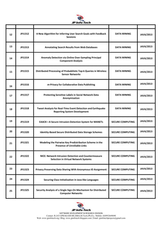 SOFTWARE DEVELOPMENT & RESEARCH DIVISION
Contact: R.JAYAPRAKASH BE,MBA,M.Tech.(Ph.D.), Mobile: (0)9952649690
Web: www.jpinfotech.org | Blog: www.jpinfotech.blogspot.com | Email: jpinfotechprojects@gmail.com
12 JPJ1312 A New Algorithm for Inferring User Search Goals with Feedback
Sessions
DATA MINING JAVA/2013
13 JPJ1313 Annotating Search Results from Web Databases DATA MINING JAVA/2013
14 JPJ1314 Anomaly Detection via Online Over-Sampling Principal
Component Analysis
DATA MINING JAVA/2013
15 JPJ1315 Distributed Processing of Probabilistic Top-k Queries in Wireless
Sensor Networks
DATA MINING JAVA/2013
16
JPJ1316 m-Privacy for Collaborative Data Publishing DATA MINING JAVA/2013
17 JPJ1317 Protecting Sensitive Labels in Social Network Data
Anonymization
DATA MINING JAVA/2013
18 JPJ1318 Tweet Analysis for Real-Time Event Detection and Earthquake
Reporting System Development
DATA MINING JAVA/2013
19 JPJ1319 EAACK—A Secure Intrusion-Detection System for MANETs SECURE COMPUTING JAVA/2013
20 JPJ1320 Identity-Based Secure Distributed Data Storage Schemes SECURE COMPUTING JAVA/2013
21 JPJ1321 Modeling the Pairwise Key Predistribution Scheme in the
Presence of Unreliable Links
SECURE COMPUTING JAVA/2013
22 JPJ1322 NICE: Network Intrusion Detection and Countermeasure
Selection in Virtual Network Systems
SECURE COMPUTING JAVA/2013
23 JPJ1323 Privacy Preserving Data Sharing With Anonymous ID Assignment SECURE COMPUTING JAVA/2013
24 JPJ1324 Securing Class Initialization in Java-like Languages SECURE COMPUTING JAVA/2013
25 JPJ1325 Security Analysis of a Single Sign-On Mechanism for Distributed
Computer Networks
SECURE COMPUTING JAVA/2013
 