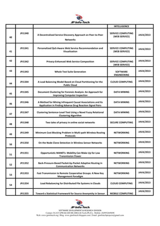 SOFTWARE DEVELOPMENT & RESEARCH DIVISION
Contact: R.JAYAPRAKASH BE,MBA,M.Tech.(Ph.D.), Mobile: (0)9952649690
Web: www.jpinfotech.org | Blog: www.jpinfotech.blogspot.com | Email: jpinfotechprojects@gmail.com
INTELLIGENCE
40
JPJ1340
A Decentralized Service Discovery Approach on Peer-to-Peer
Networks
SERVICE COMPUTING
(WEB SERVICE)
JAVA/2013
41
JPJ1341 Personalized QoS-Aware Web Service Recommendation and
Visualization
SERVICE COMPUTING
(WEB SERVICE)
JAVA/2013
42 JPJ1342 Privacy-Enhanced Web Service Composition SERVICE COMPUTING
(WEB SERVICE)
JAVA/2013
43 JPJ1343 Whole Test Suite Generation SOFTWARE
ENGINEERING
JAVA/2013
44
JPJ1344 A Load Balancing Model Based on Cloud Partitioning for the
Public Cloud
CLOUD COMPUTING JAVA/2013
45
JPJ1345 Document Clustering for Forensic Analysis: An Approach for
Improving Computer Inspection
DATA MINING JAVA/2013
46
JPJ1346 A Method for Mining Infrequent Causal Associations and Its
Application in Finding Adverse Drug Reaction Signal Pairs
DATA MINING JAVA/2013
47
JPJ1347 Clustering Sentence-Level Text Using a Novel Fuzzy Relational
Clustering Algorithm
DATA MINING JAVA/2013
48
JPJ1348 Two tales of privacy in online social networks SECURE COMPUTING JAVA/2013
49
JPJ1349 Minimum Cost Blocking Problem in Multi-path Wireless Routing
Protocols
NETWORKING JAVA/2013
50
JPJ1350 On the Node Clone Detection in Wireless Sensor Networks NETWORKING JAVA/2013
51
JPJ1351 Opportunistic MANETs: Mobility Can Make Up for Low
Transmission Power
NETWORKING JAVA/2013
52
JPJ1352 Back-Pressure-Based Packet-by-Packet Adaptive Routing in
Communication Networks
NETWORKING JAVA/2013
53
JPJ1353 Fast Transmission to Remote Cooperative Groups: A New Key
Management Paradigm
NETWORKING JAVA/2013
54
JPJ1354 Load Rebalancing for Distributed File Systems in Clouds CLOUD COMPUTING JAVA/2013
JPJ1355 Toward a Statistical Framework for Source Anonymity in Sensor MOBILE COMPUTING
JAVA/2013
 
