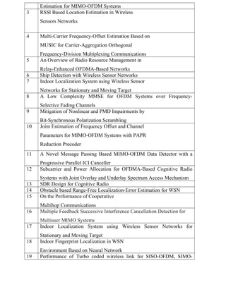 3

Estimation for MIMO-OFDM Systems
RSSI Based Location Estimation in Wireless
Sensors Networks

4

Multi-Carrier Frequency-Offset Estimation Based on
MUSIC for Carrier-Aggregation Orthogonal

5

Frequency-Division Multiplexing Communications
An Overview of Radio Resource Management in

6
7

Relay-Enhanced OFDMA-Based Networks
Ship Detection with Wireless Sensor Networks
Indoor Localization System using Wireless Sensor

8

Networks for Stationary and Moving Target
A Low Complexity MMSE for OFDM Systems over Frequency-

9

Selective Fading Channels
Mitigation of Nonlinear and PMD Impairments by

10

Bit-Synchronous Polarization Scrambling
Joint Estimation of Frequency Offset and Channel
Parameters for MIMO-OFDM Systems with PAPR
Reduction Precoder

11

A Novel Message Passing Based MIMO-OFDM Data Detector with a

12

Progressive Parallel ICI Canceller
Subcarrier and Power Allocation for OFDMA-Based Cognitive Radio

13
14
15

Systems with Joint Overlay and Underlay Spectrum Access Mechanism
SDR Design for Cognitive Radio
Obstacle based Range-Free Localization-Error Estimation for WSN
On the Performance of Cooperative

16

Multihop Communications
Multiple Feedback Successive Interference Cancellation Detection for

17

Multiuser MIMO Systems
Indoor Localization System using Wireless Sensor Networks for

18

Stationary and Moving Target
Indoor Fingerprint Localization in WSN

19

Environment Based on Neural Network
Performance of Turbo coded wireless link for SISO-OFDM, SIMO-

 