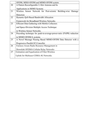 20

OFDM, MISO-OFDM and MIMO-OFDM system
A Pattern Reconfigurable U-Slot Antenna and Its

21

Applications in MIMO Systems
Wireless Sensor Network for Post-seismic Building-wise Damage

22

Detection
Dynamic QoS-Based Bandwidth Allocation

23

Framework for Broadband Wireless Networks
Efficient Data Gathering with Mobile Collectors
and Space-Division Multiple Access Technique

24

in Wireless Sensor Networks
Precoding technique for peak-to-average-power-ratio (PAPR) reduction

25

in MIMO OFDM/A systems
A Novel Message Passing Based MIMO-OFDM Data Detector with a

26

Progressive Parallel ICI Canceller
Fairness-Aware Radio Resource Management in

27

Downlink OFDMA Cellular Relay Networks
Estimation and Equalization of Fiber-Wireless
Uplink for Multiuser CDMA 4G Networks

 