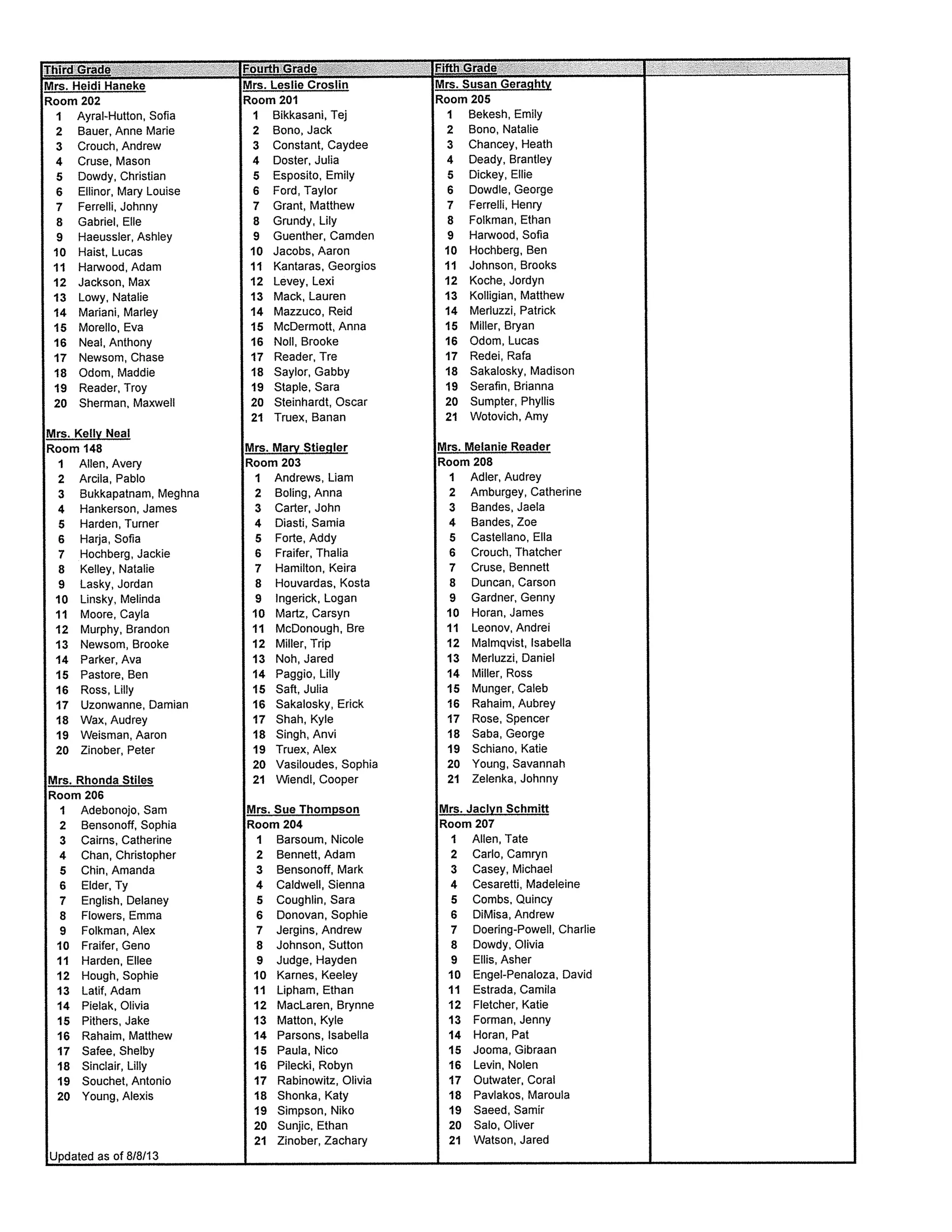 2013 2014 roster | PDF