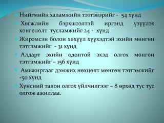  Нийгмийн халамжийн тэтгэвэрийг - 54 хүнд
 Хөгжлийн бэрхшээлтэй иргэнд үзүүлэх
хөнгөлөлт тусламжийг 24 - хүнд
 Жирэмсэн болон хөхүүл хүүхэдтэй эхийн мөнгөн
тэтгэмжийг - 31 хүнд
 Алдарт эхийн одонтой эхэд олгох мөнгөн
тэтгэмжийг – 156 хүнд
 Амьжиргааг дэмжих нөхцөлт мөнгөн тэтгэмжийг
-50 хүнд
 Хүнсний талон олгох үйлчилгээг – 8 өрхөд тус тус
олгож ажиллаа.
 