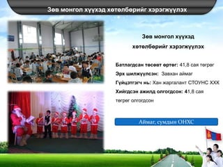 Зөв монгол хүүхэд хөтөлбөрийг хэрэгжүүлэх
Зөв монгол хүүхэд
хөтөлбөрийг хэрэгжүүлэх
Батлагдсан төсөвт өртөг: 41,8 сая төгрөг
Эрх шилжүүлсэн: Завхан аймаг
Гүйцэтгэгч нь: Хан жаргалант СТОУНС ХХК
Хийгдсэн ажилд олгогдсон: 41,8 сая
төгрөг олгогдсон
Аймаг, сумдын ОНХС
 